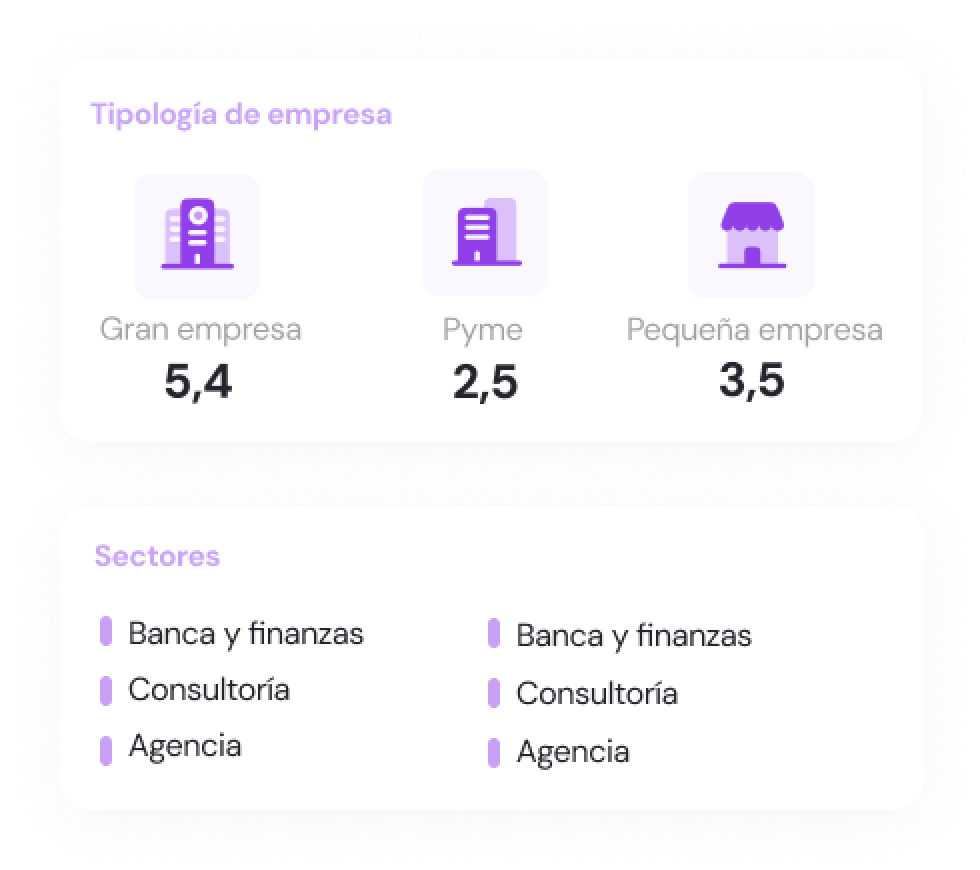 Tipologia d'empresa i sectors del candidat